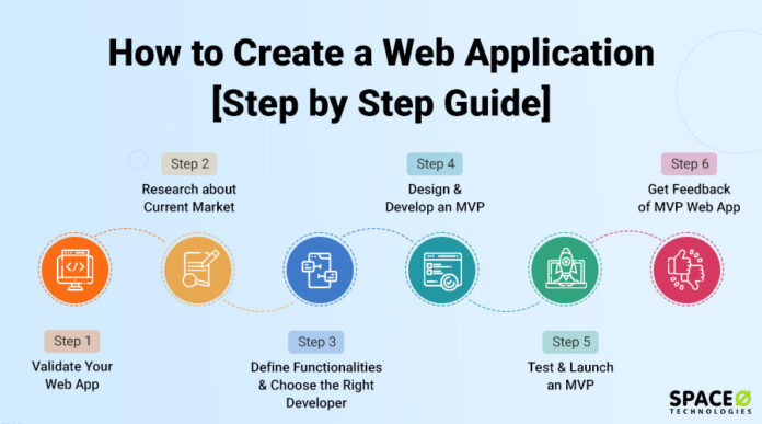 How to Build a Web Application in 6 Easy Steps